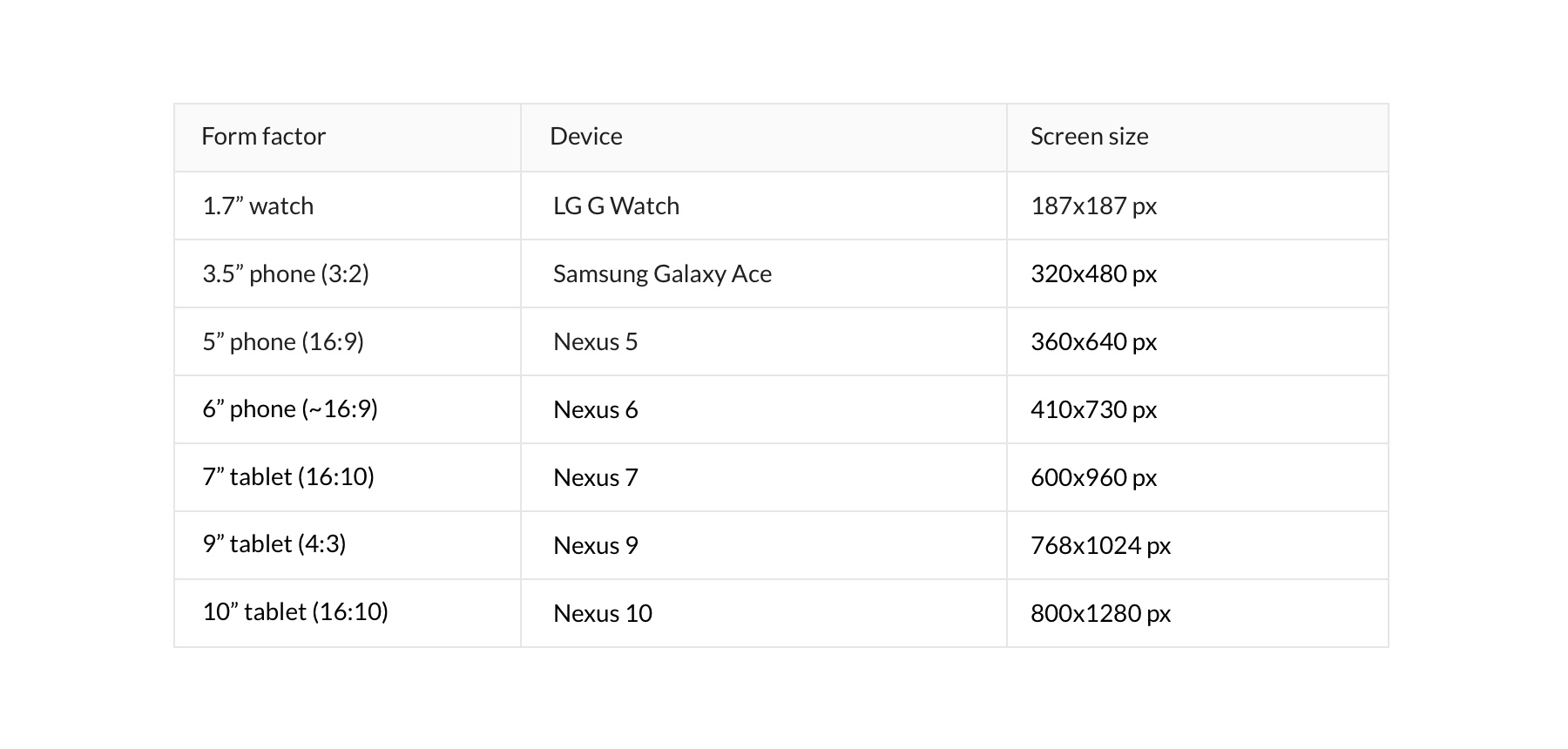 what-the-difference-between-ux-design-for-ios-and-android