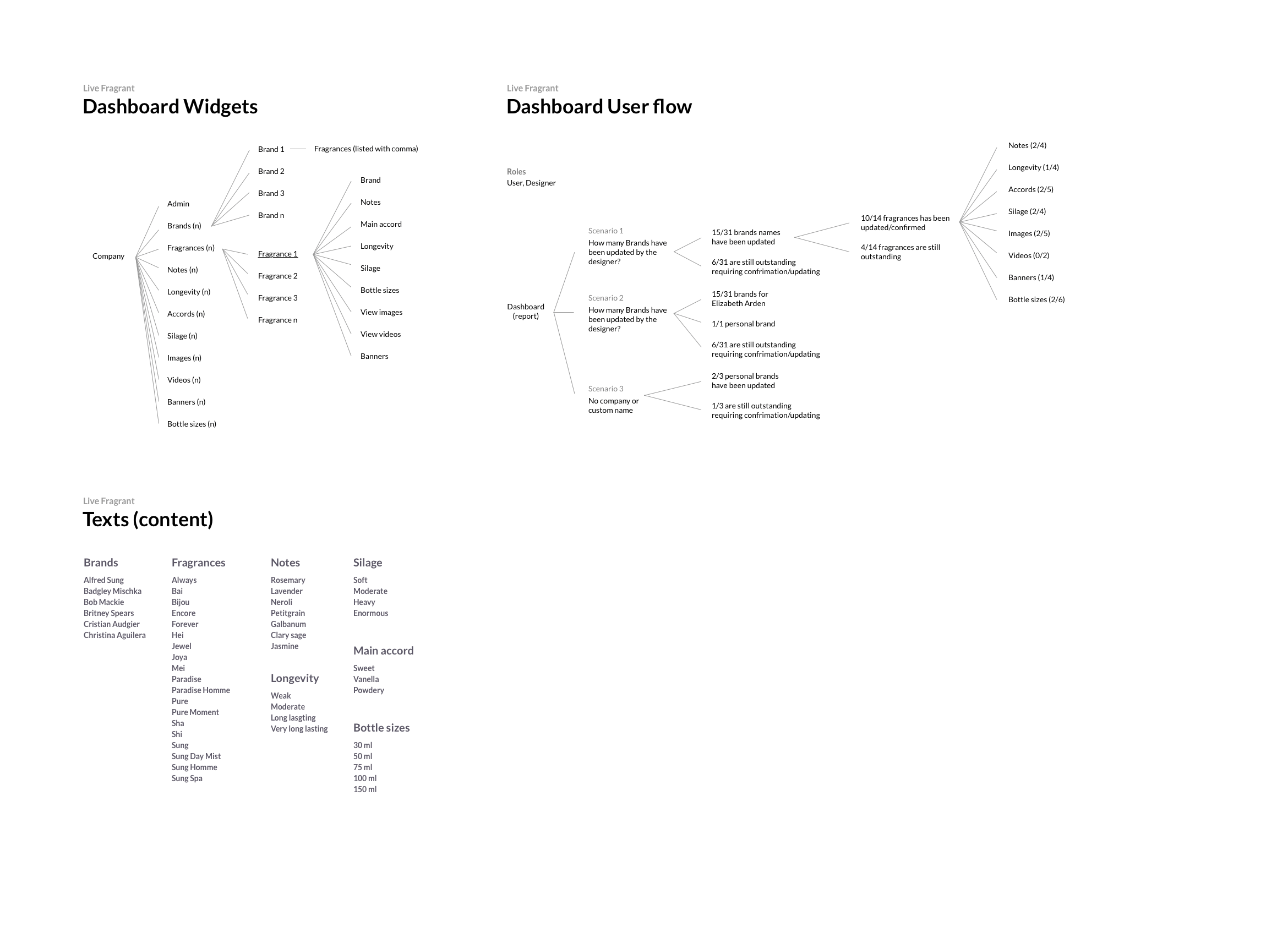 User flows