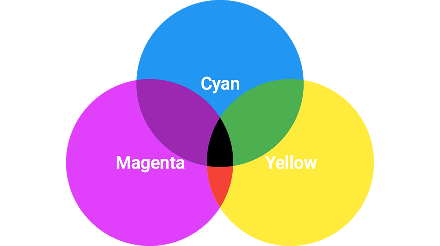 Четвертый цвет. Основные цвета CMYK. Основные цвета принтера. Субтрактивная модель цвета CMYK. ЦИАН маджента Еллоу.