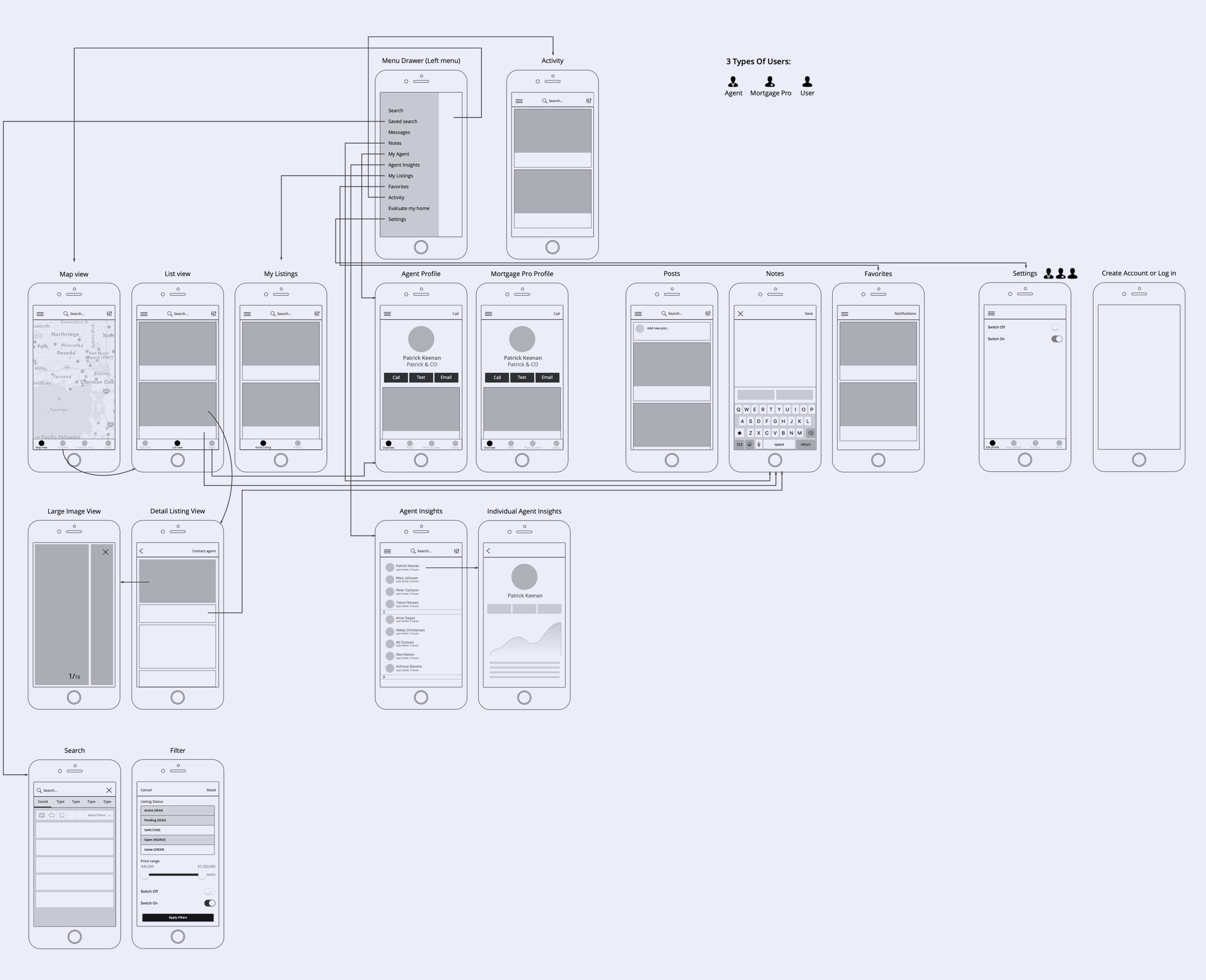 Initial User Flow